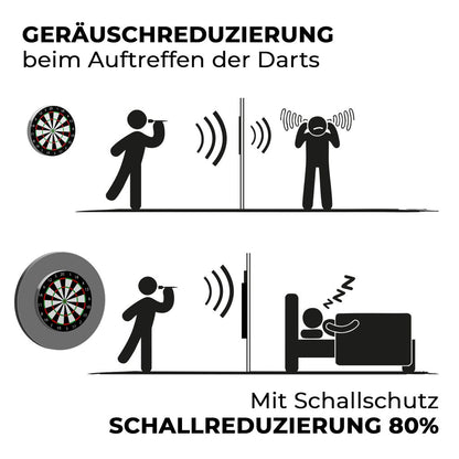 Karella Schallschutz für Steeldartboards