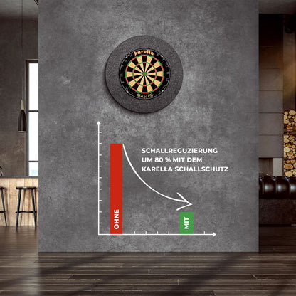 Karella Schallschutz für Steeldartboards